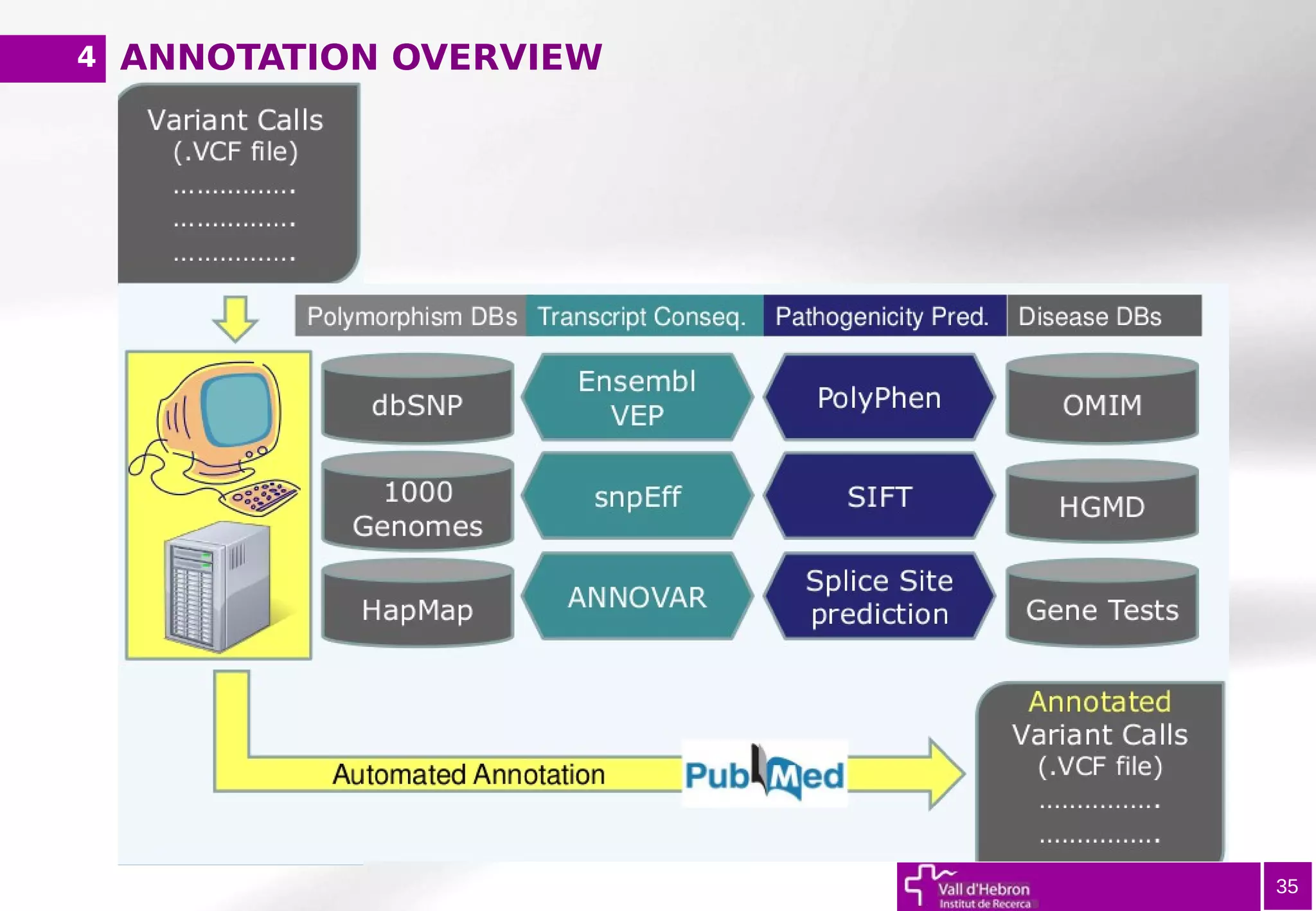 ANNOTATION OVERVIEW
35
4
 