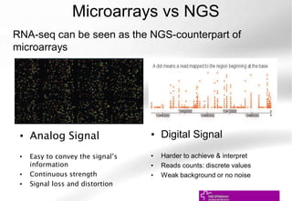 Introduction to RNA-seq and RNA-seq Data Analysis (UEB-UAT ...