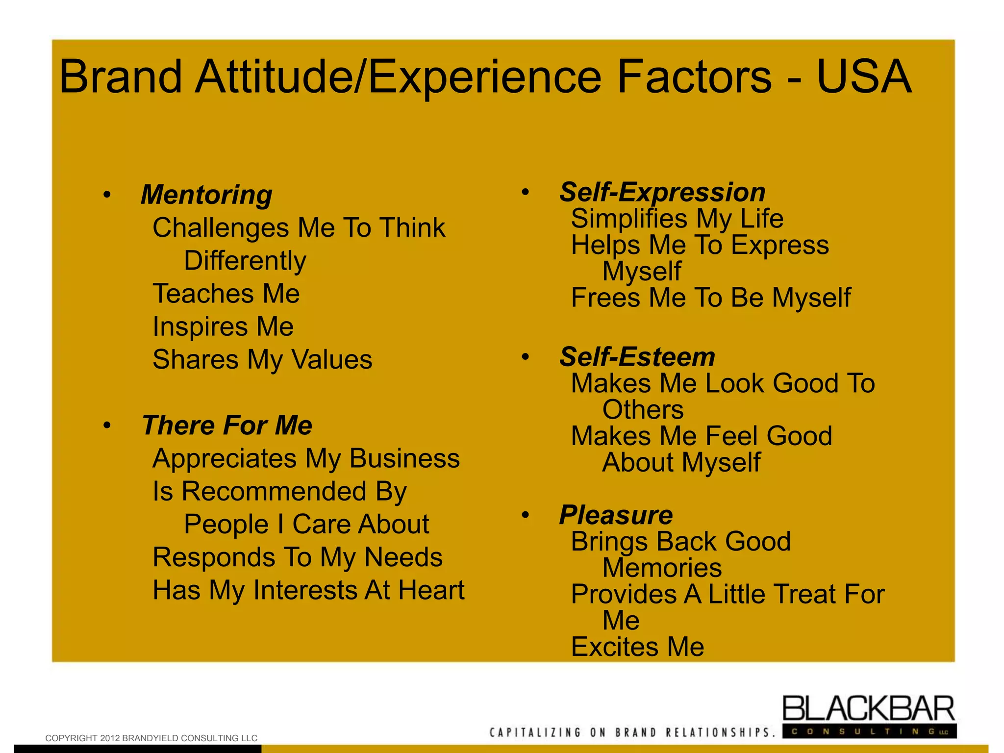 Brand Attitude/Experience Factors - USA
• Mentoring
Challenges Me To Think
Differently
Teaches Me
Inspires Me
Shares My Values
• There For Me
Appreciates My Business
Is Recommended By
People I Care About
Responds To My Needs
Has My Interests At Heart
• Self-Expression
Simplifies My Life
Helps Me To Express
Myself
Frees Me To Be Myself
• Self-Esteem
Makes Me Look Good To
Others
Makes Me Feel Good
About Myself
• Pleasure
Brings Back Good
Memories
Provides A Little Treat For
Me
Excites Me
COPYRIGHT 2012 BRANDYIELD CONSULTING LLC
 
