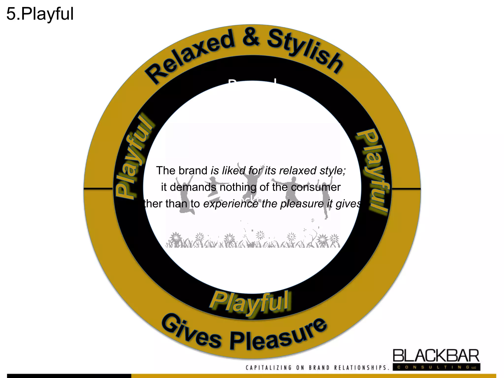 Brand Perceptions
Brand
Relationship is
defined by the
combination of
a specific brand
image with a
specific attitude
of the brand;
The brand is liked for its relaxed style;
it demands nothing of the consumer
other than to experience the pleasure it gives.
5.Playful
 