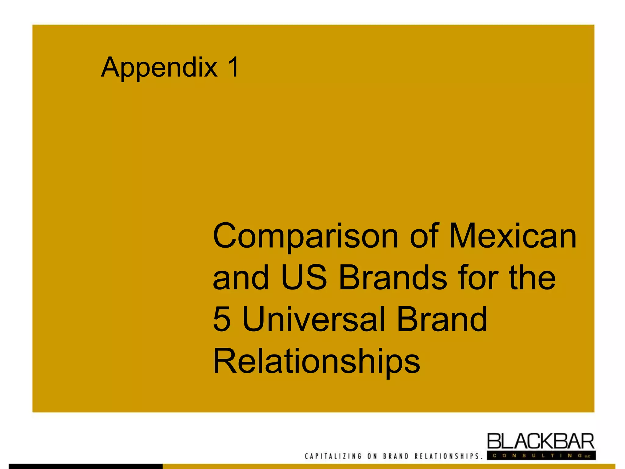Comparison of Mexican
and US Brands for the
5 Universal Brand
Relationships
Appendix 1
 