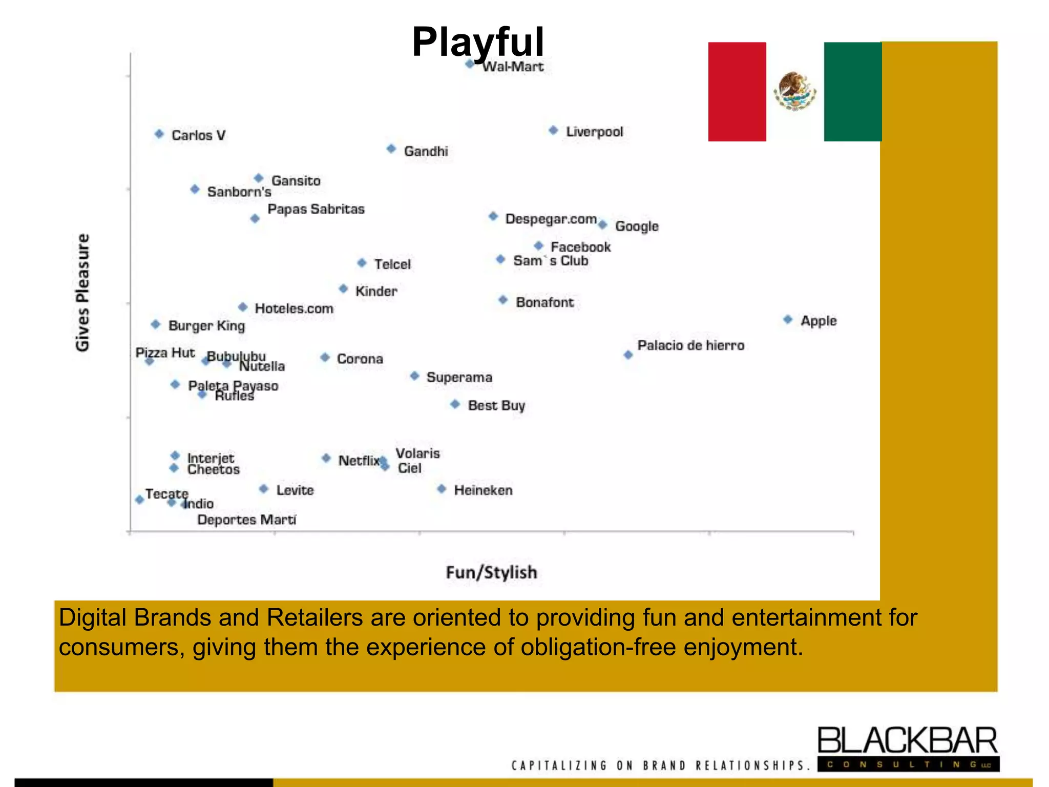 Playful
Digital Brands and Retailers are oriented to providing fun and entertainment for
consumers, giving them the experience of obligation-free enjoyment.
 