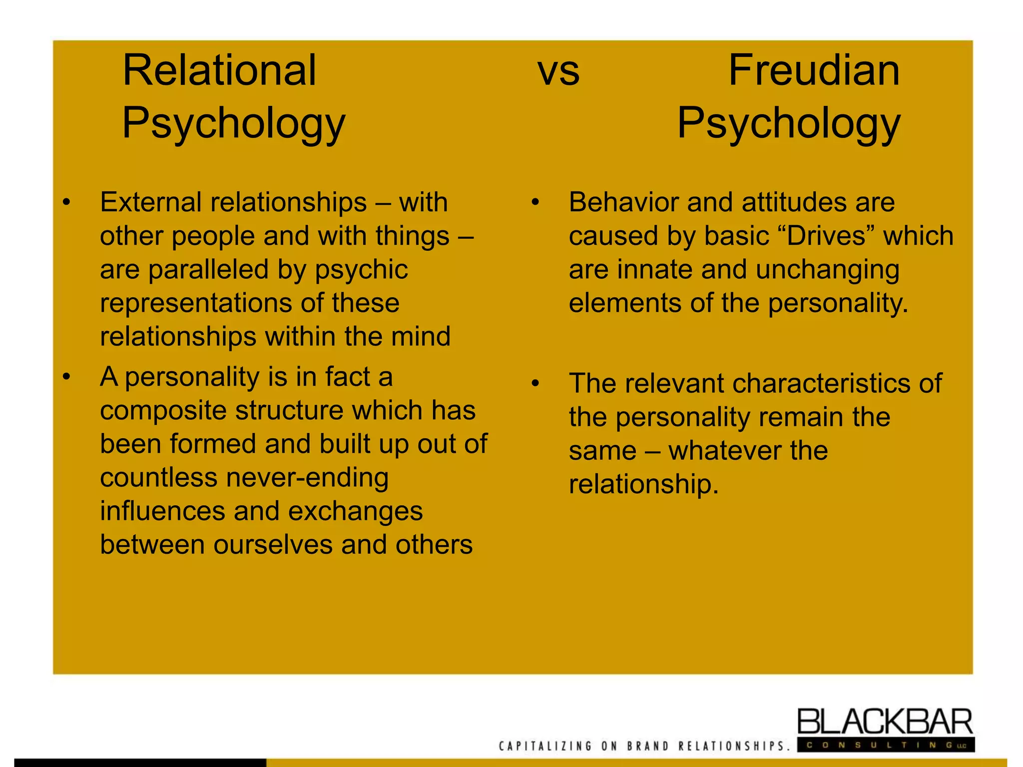 Relational vs Freudian
Psychology Psychology
• External relationships – with
other people and with things –
are paralleled by psychic
representations of these
relationships within the mind
• A personality is in fact a
composite structure which has
been formed and built up out of
countless never-ending
influences and exchanges
between ourselves and others
• Behavior and attitudes are
caused by basic “Drives” which
are innate and unchanging
elements of the personality.
• The relevant characteristics of
the personality remain the
same – whatever the
relationship.
 