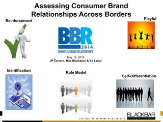 Assessing Consumer Brand
Relationships Across Borders
ele
Playful
Self-Differentiation
Identification
Role Model
Reinforcement
May 19, 2014
JP Carrero, Max Blackston & Ed Lebar
 