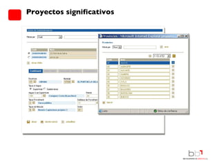Proyectos significativos 