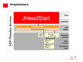 Arquitectura Controller Faces ADF Metadata Services View ADF Faces JSF ADF Model ADF Data Control ADF BC  Services Web  Services Data  Access Business Service Persistence Layer ADF BC View ADF BC Entity ADF Bindings JHeadStart 