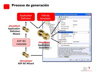 Proceso de generación ADF BC metadata ADF Business Components JHeadStart Application Definition Wizard Jdeveploper ADF BC Wizard View Controller Model Business Services Application Definition JSF JSP ADF Faces JSF ADF MODEL Data Bindings Data Controls Velocity templates JHeadStart Application Generator 