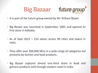 Big 2024 bazaar share