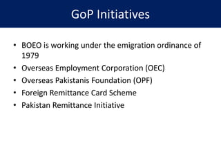 GoP Initiatives
• BOEO is working under the emigration ordinance of
1979
• Overseas Employment Corporation (OEC)
• Overseas Pakistanis Foundation (OPF)
• Foreign Remittance Card Scheme
• Pakistan Remittance Initiative
 