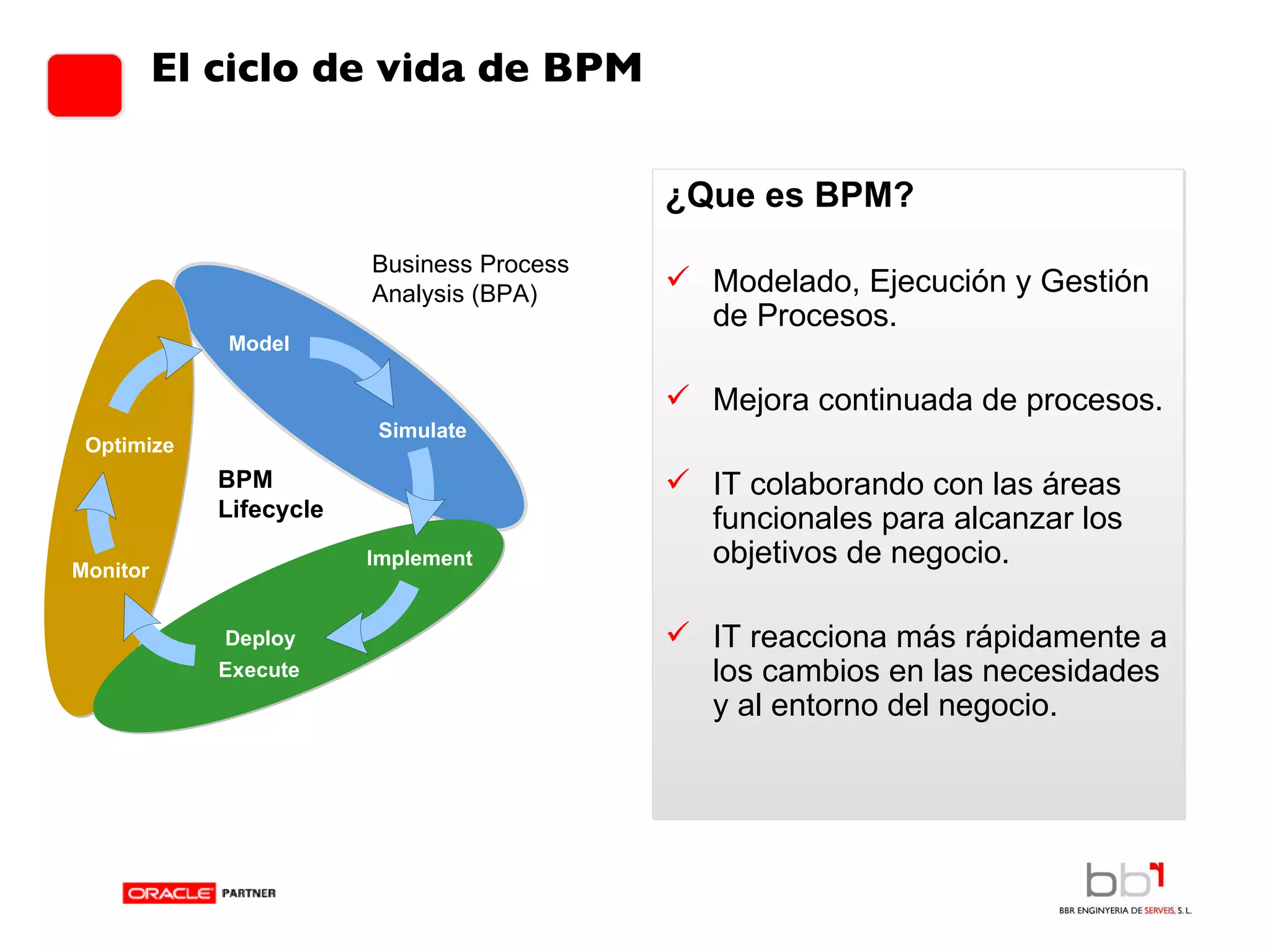 El ciclo de vida de BPM ¿Que es BPM? Modelado, Ejecución y Gestión de Procesos. Mejora continuada de procesos. IT colaborando con las áreas funcionales para alcanzar los objetivos de negocio. IT reacciona más rápidamente a los cambios en las necesidades y al entorno del negocio. Model Simulate Implement Deploy  Execute Monitor Optimize BPM Lifecycle  Business Process  Analysis (BPA) 
