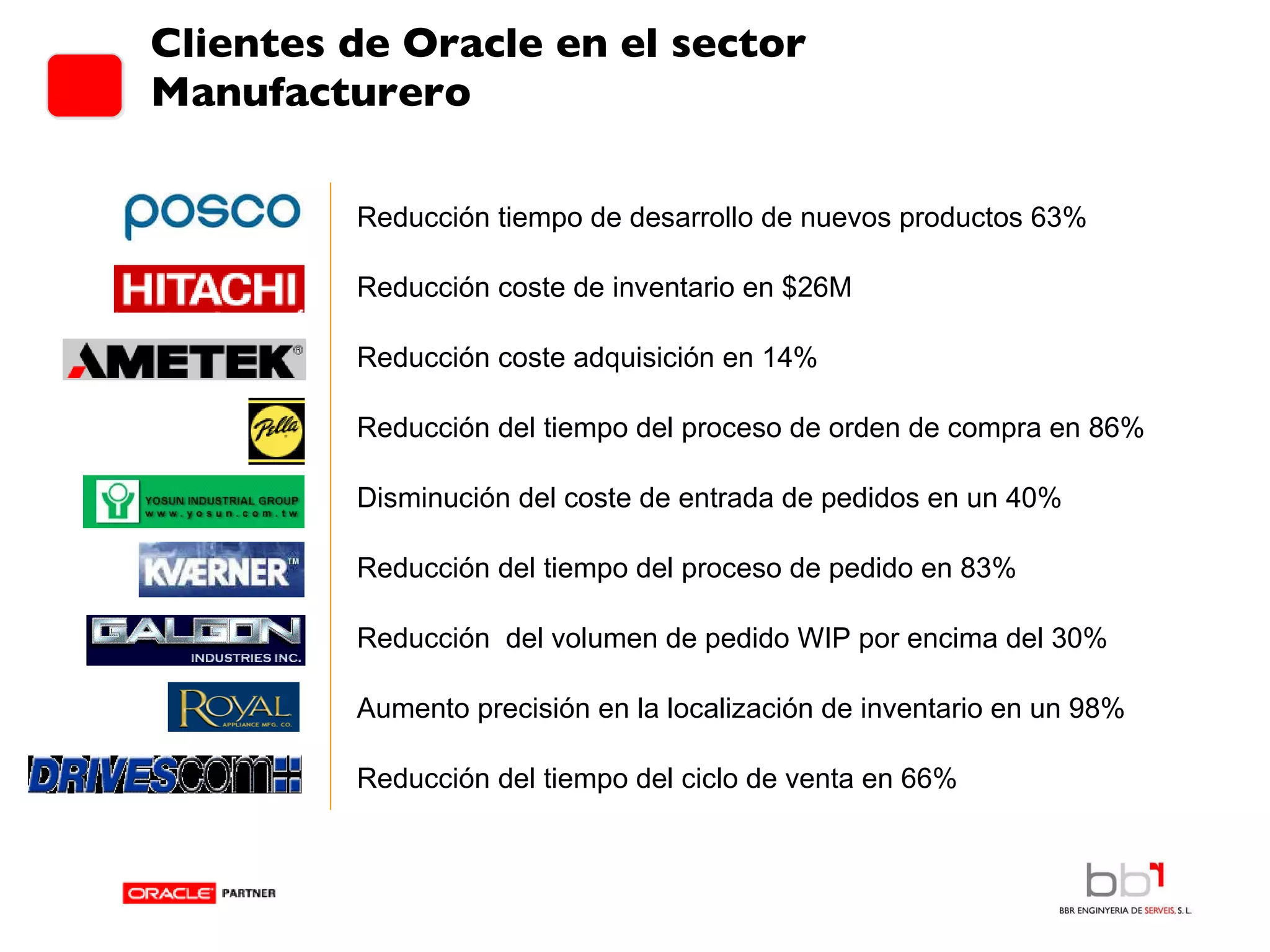Clientes de Oracle en el sector Manufacturero Reducción tiempo de desarrollo de nuevos productos 63% Reducción coste de inventario en $26M  Reducción coste adquisición en 14% Reducción del tiempo del proceso de orden de compra en 86% Disminución del coste de entrada de pedidos en un 40% Reducción del tiempo del proceso de pedido en 83% Reducción  del volumen de pedido WIP por encima del 30% Aumento precisión en la localización de inventario en un 98% Reducción del tiempo del ciclo de venta en 66% 