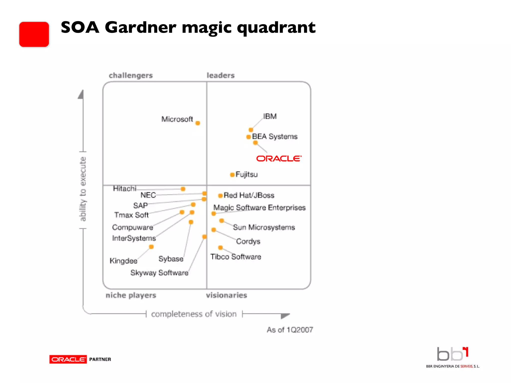SOA Gardner magic quadrant  
