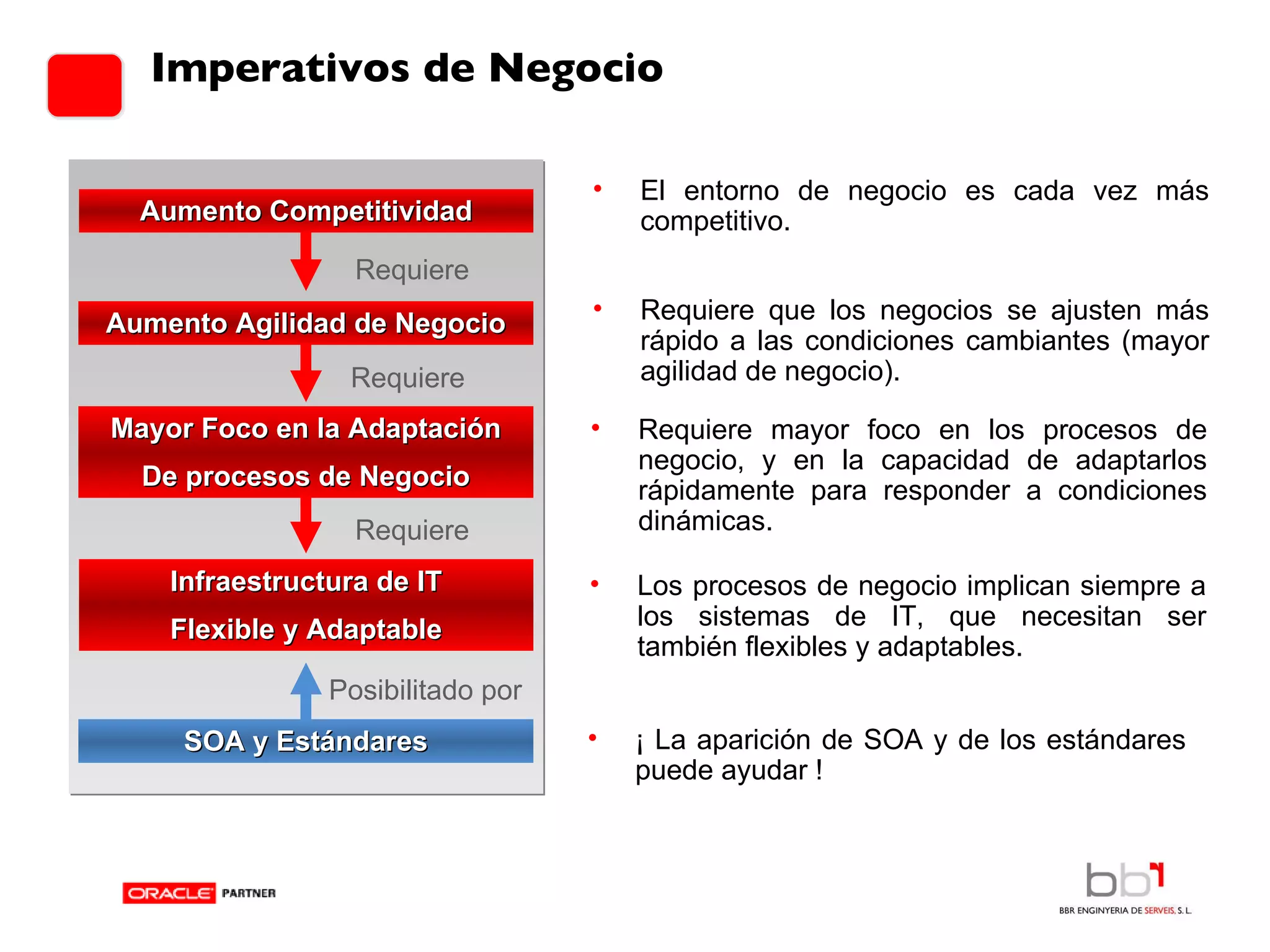 Imperativos de Negocio Requiere Aumento Competitividad Aumento Agilidad de Negocio Mayor Foco en la Adaptación De procesos de Negocio Infraestructura de IT Flexible y Adaptable SOA y Estándares Requiere Requiere Posibilitado por ¡ La aparición de SOA y de los estándares puede ayudar ! El entorno de negocio es cada vez más competitivo. Requiere que los negocios se ajusten más rápido a las condiciones cambiantes (mayor agilidad de negocio). Requiere mayor foco en los procesos de negocio, y en la capacidad de adaptarlos rápidamente para responder a condiciones dinámicas. Los procesos de negocio implican siempre a los sistemas de IT, que necesitan ser también flexibles y adaptables. 
