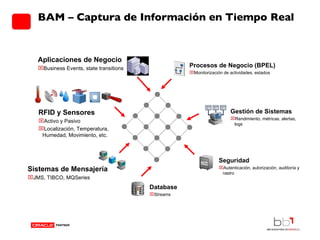 BAM – Captura de Información en Tiempo Real RFID y Sensores Activo y Pasivo Localización, Temperatura, Humedad, Movimiento, etc. Seguridad Autenticación, autorización, auditoría y rastro Database Streams Gestión de Sistemas Rendimiento, métricas, alertas, logs Procesos de Negocio (BPEL) Monitorización de actividades, estados  Sistemas de Mensajería JMS, TIBCO, MQSeries Aplicaciones de Negocio  Business Events, state transitions 