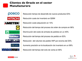 Clientes de Oracle en el sector Manufacturero Reducción tiempo de desarrollo de nuevos productos 63% Reducción coste de inventario en $26M  Reducción coste adquisición en 14% Reducción del tiempo del proceso de orden de compra en 86% Disminución del coste de entrada de pedidos en un 40% Reducción del tiempo del proceso de pedido en 83% Reducción  del volumen de pedido WIP por encima del 30% Aumento precisión en la localización de inventario en un 98% Reducción del tiempo del ciclo de venta en 66% 