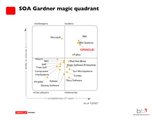 SOA Gardner magic quadrant  