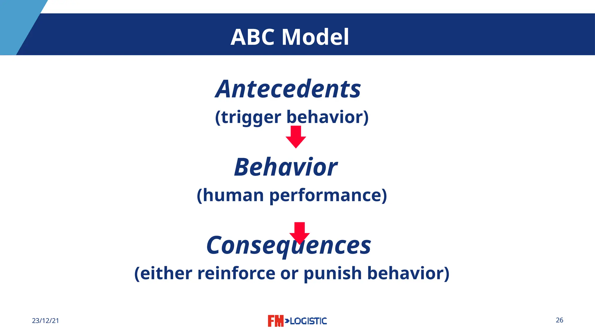 26
23/12/21
ABC Model
Antecedents
(trigger behavior)
Behavior
(human performance)
Consequences
(either reinforce or punish behavior)
 
