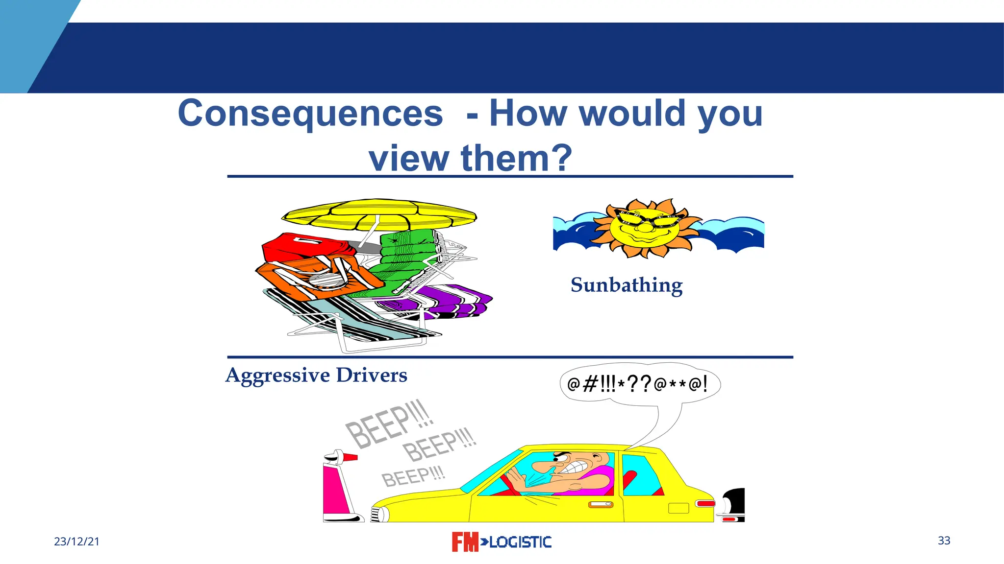 33
23/12/21
Consequences - How would you
view them?
Sunbathing
Aggressive Drivers
 
