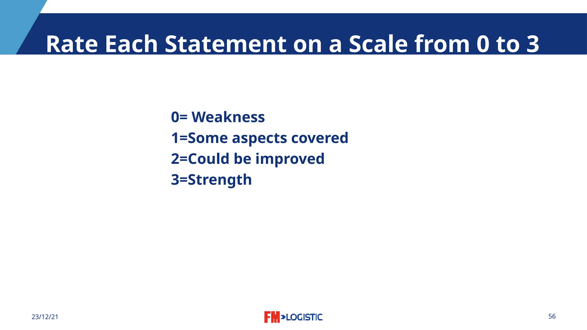 56
23/12/21
Rate Each Statement on a Scale from 0 to 3
0= Weakness
1=Some aspects covered
2=Could be improved
3=Strength
 