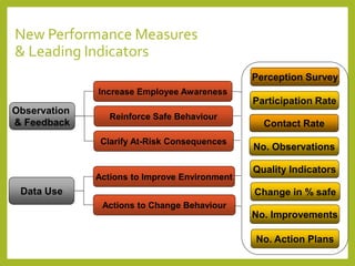 BBS - Process Fundamentals in Industries | PPTX