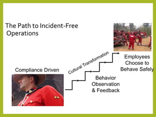 BBS - Process Fundamentals in Industries | PPTX