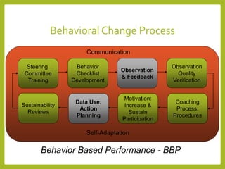 BBS - Process Fundamentals in Industries | PPTX