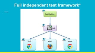 Full independent test framework*
 