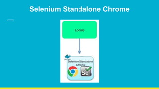 Selenium Standalone Chrome
 