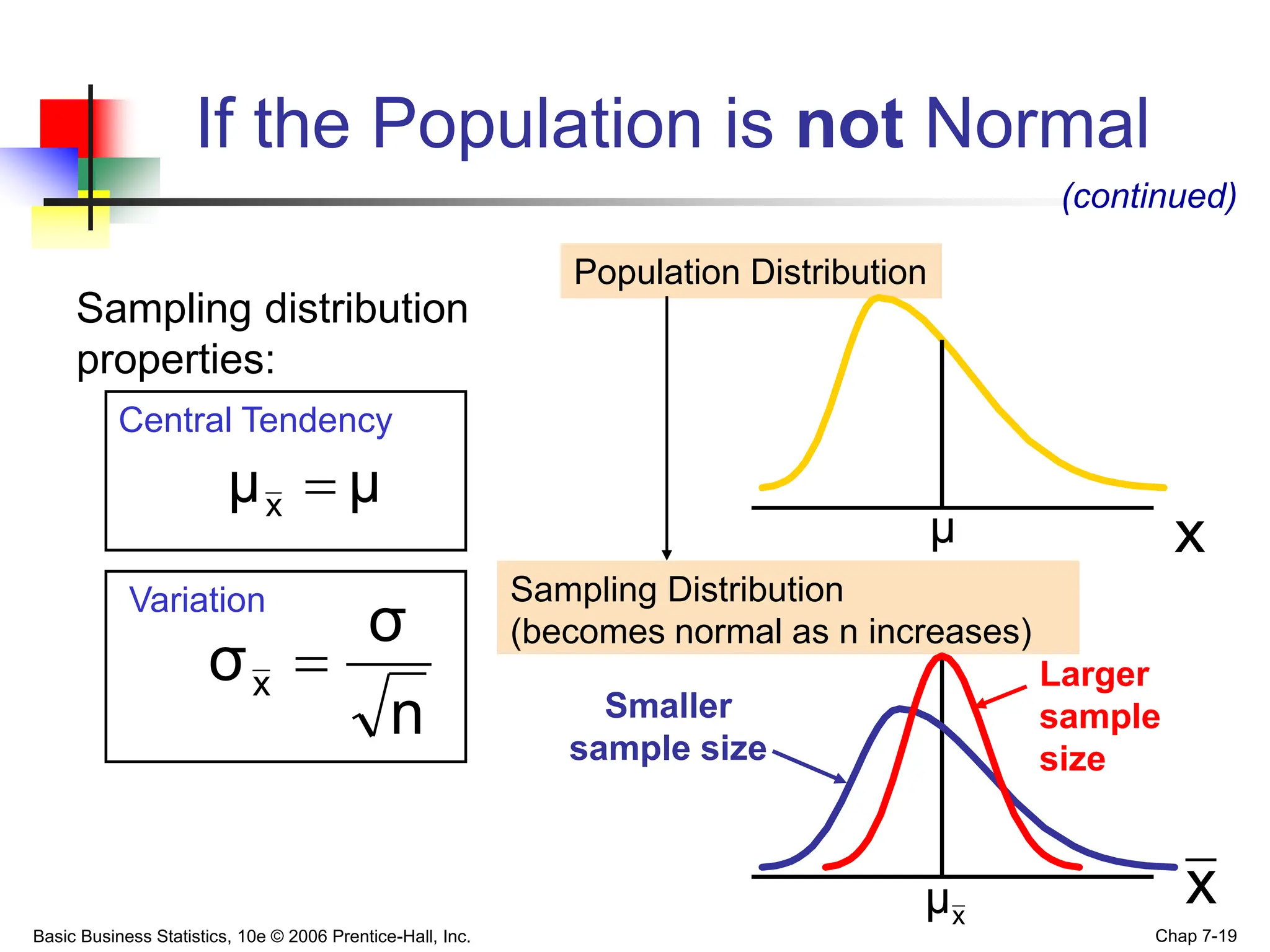 Basic Business Statistics, 10e © 2006 Prentice-Hall, Inc. Chap 7-19
Population Distribution
Sampling Distribution
(becomes normal as n increases)
Central Tendency
Variation
x
x
Larger
sample
size
Smaller
sample size
If the Population is not Normal
(continued)
Sampling distribution
properties:
μ
μx 
n
σ
σx 
x
μ
μ
 