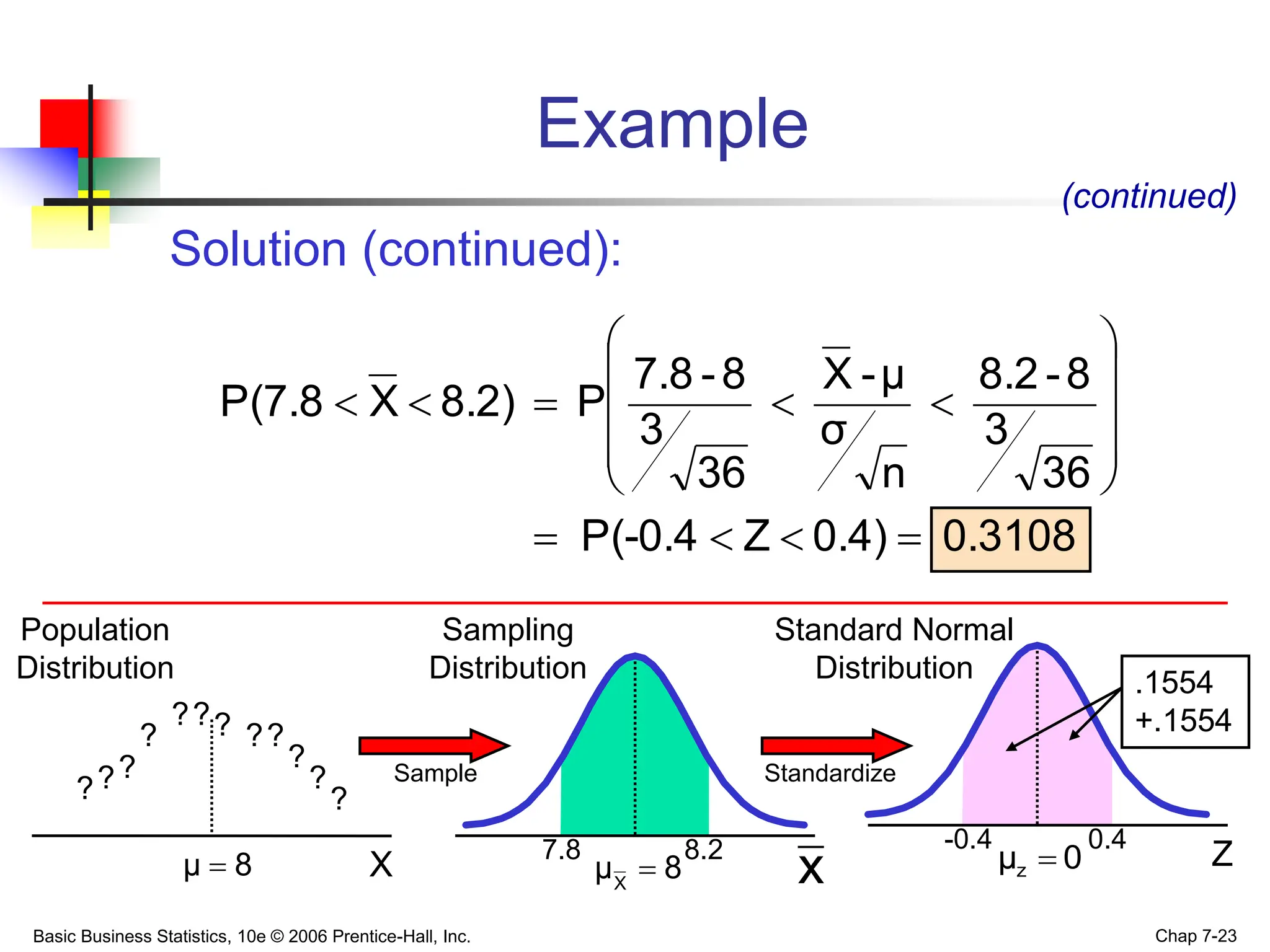 Basic Business Statistics, 10e © 2006 Prentice-Hall, Inc. Chap 7-23
Example
Solution (continued):
(continued)
0.3108
0.4)
Z
P(-0.4
36
3
8
-
8.2
n
σ
μ
-
X
36
3
8
-
7.8
P
8.2)
X
P(7.8



















Z
7.8 8.2 -0.4 0.4
Sampling
Distribution
Standard Normal
Distribution .1554
+.1554
Population
Distribution
?
?
?
?
?
?
?
?
?
?
?
?
Sample Standardize
8
μ  8
μX
 0
μz 
x
X
 