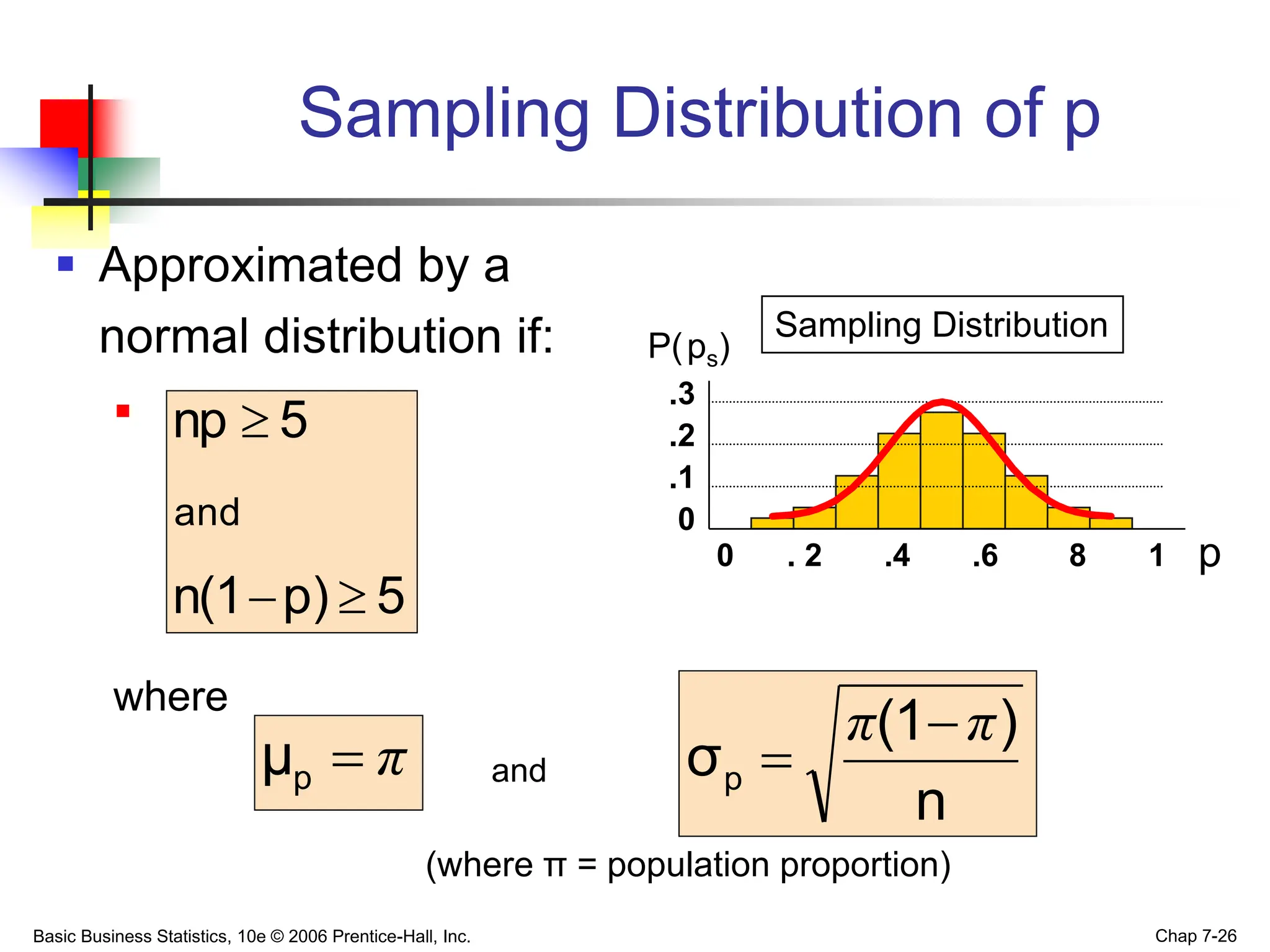 Basic Business Statistics, 10e © 2006 Prentice-Hall, Inc. Chap 7-26
Sampling Distribution of p
 Approximated by a
normal distribution if:

where
and
(where π = population proportion)
Sampling Distribution
P(ps)
.3
.2
.1
0
0 . 2 .4 .6 8 1 p
π

p
μ
n
)
(1
σp
π
π 

5
p)
n(1
5
np
and



 