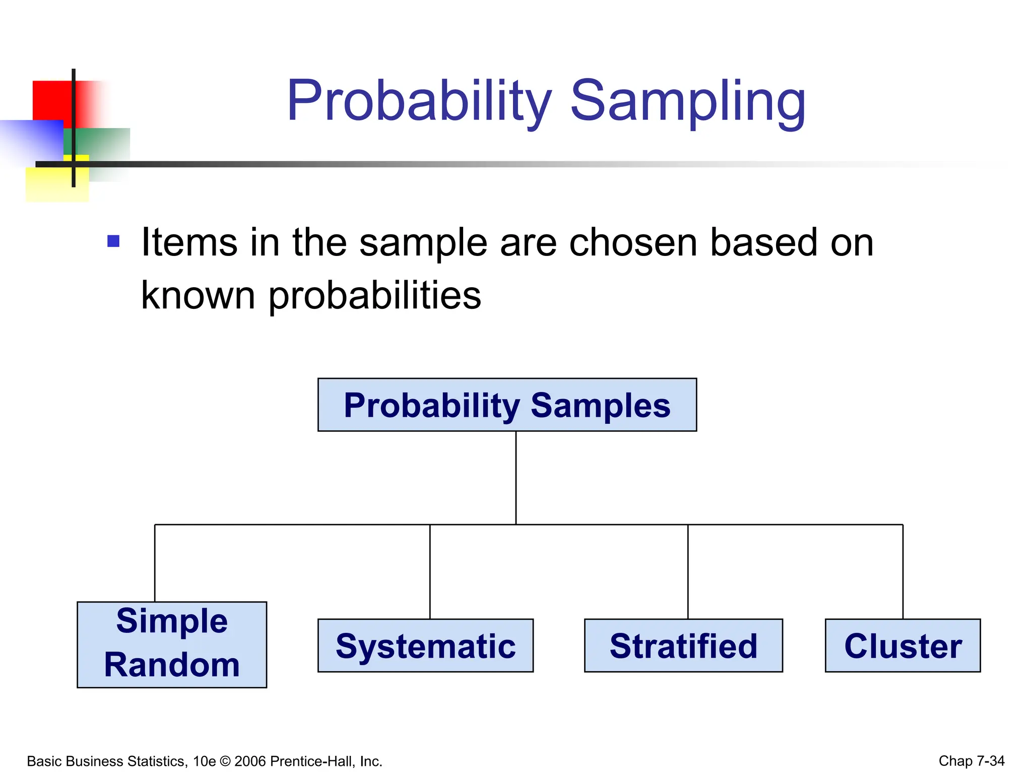 Basic Business Statistics, 10e © 2006 Prentice-Hall, Inc. Chap 7-34
Probability Sampling
 Items in the sample are chosen based on
known probabilities
Probability Samples
Simple
Random
Systematic Stratified Cluster
 