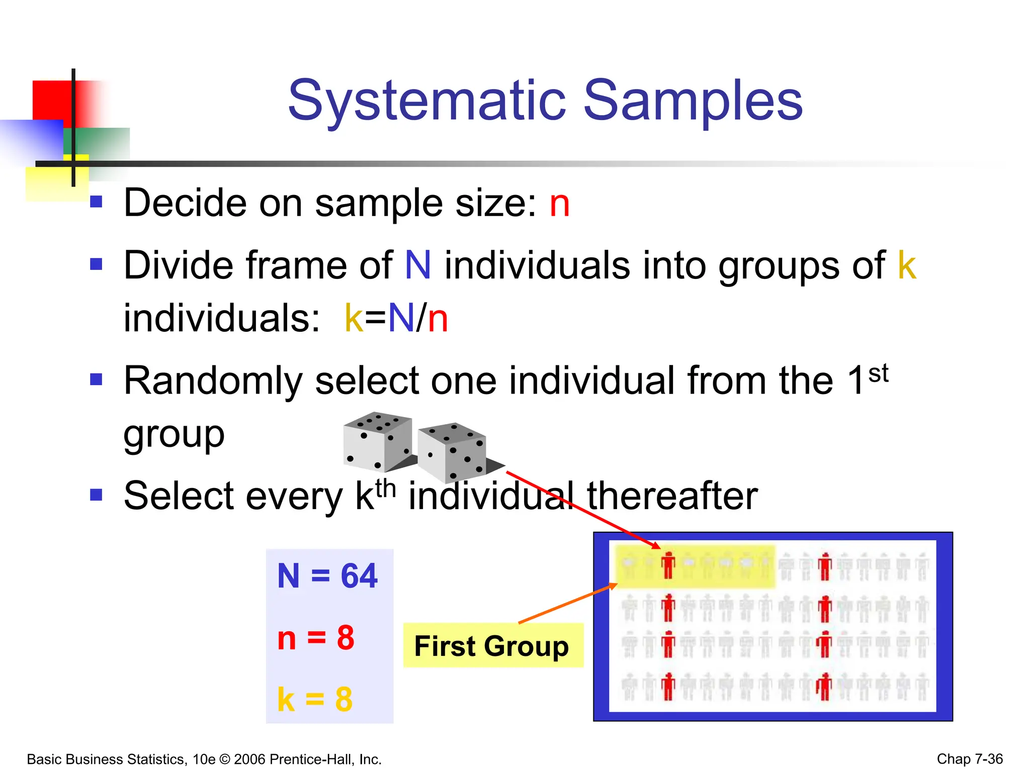 Basic Business Statistics, 10e © 2006 Prentice-Hall, Inc. Chap 7-36
 Decide on sample size: n
 Divide frame of N individuals into groups of k
individuals: k=N/n
 Randomly select one individual from the 1st
group
 Select every kth individual thereafter
Systematic Samples
N = 64
n = 8
k = 8
First Group
 