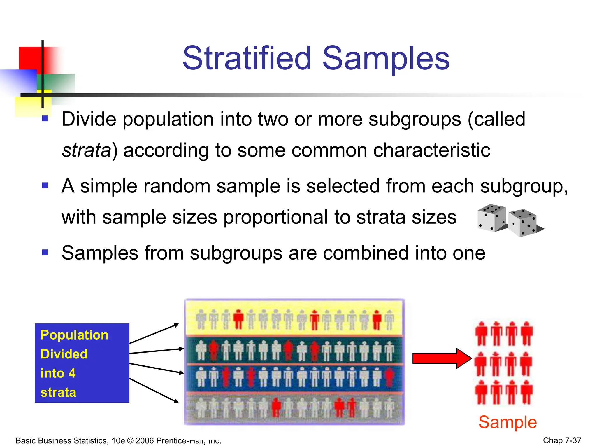 Basic Business Statistics, 10e © 2006 Prentice-Hall, Inc. Chap 7-37
Stratified Samples
 Divide population into two or more subgroups (called
strata) according to some common characteristic
 A simple random sample is selected from each subgroup,
with sample sizes proportional to strata sizes
 Samples from subgroups are combined into one
Population
Divided
into 4
strata
Sample
 