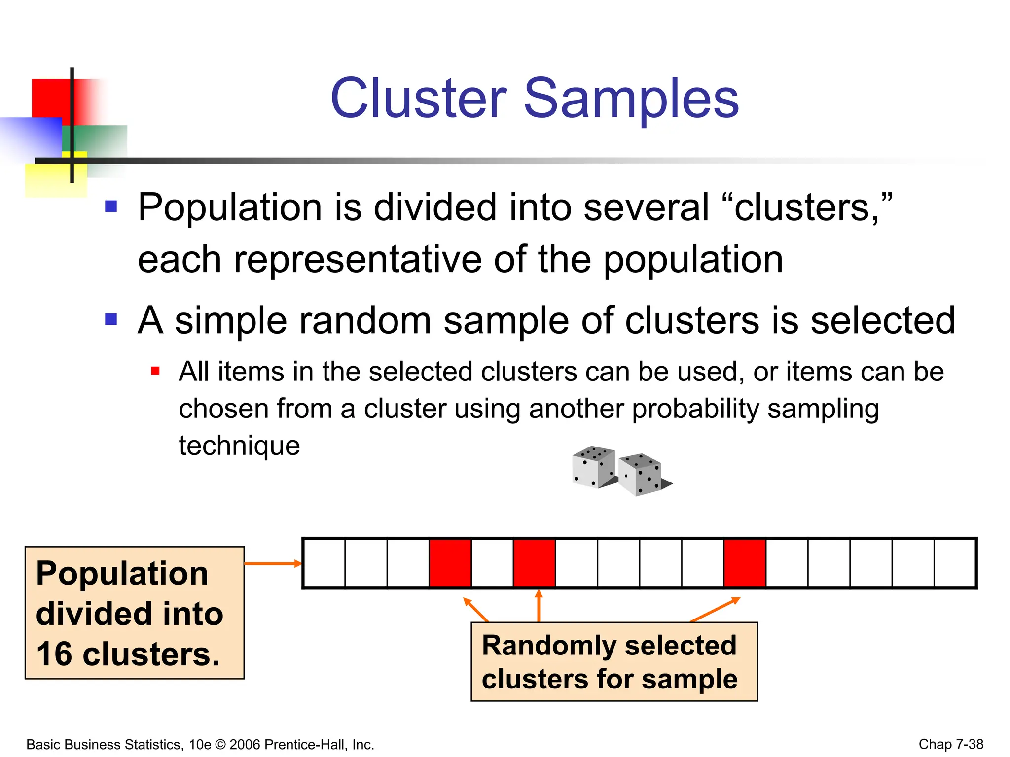 Basic Business Statistics, 10e © 2006 Prentice-Hall, Inc. Chap 7-38
Cluster Samples
 Population is divided into several “clusters,”
each representative of the population
 A simple random sample of clusters is selected
 All items in the selected clusters can be used, or items can be
chosen from a cluster using another probability sampling
technique
Population
divided into
16 clusters. Randomly selected
clusters for sample
 