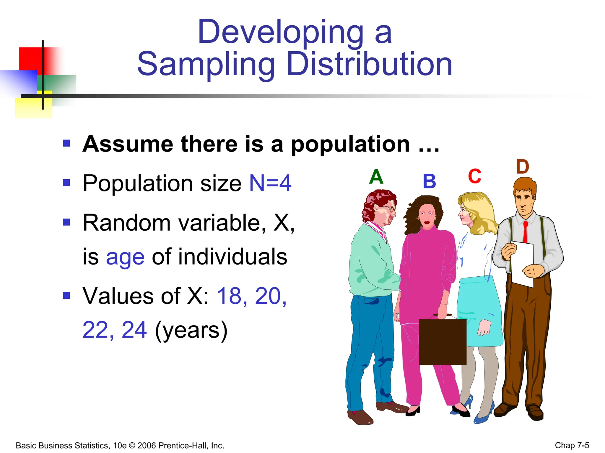 Basic Business Statistics, 10e © 2006 Prentice-Hall, Inc. Chap 7-5
Developing a
Sampling Distribution
 Assume there is a population …
 Population size N=4
 Random variable, X,
is age of individuals
 Values of X: 18, 20,
22, 24 (years)
A B C D
 