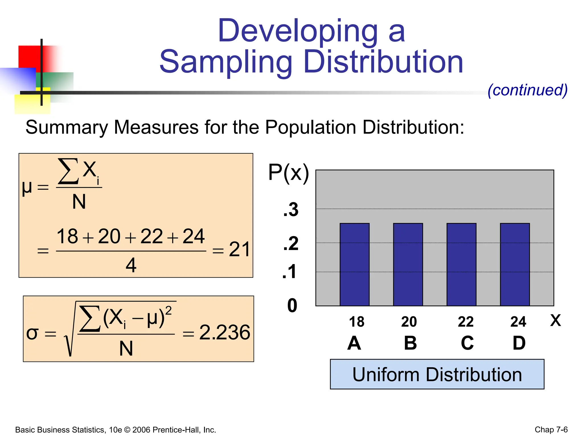 Basic Business Statistics, 10e © 2006 Prentice-Hall, Inc. Chap 7-6
.3
.2
.1
0
18 20 22 24
A B C D
Uniform Distribution
P(x)
x
(continued)
Summary Measures for the Population Distribution:
Developing a
Sampling Distribution
21
4
24
22
20
18
N
X
μ i







2.236
N
μ)
(X
σ
2
i




 