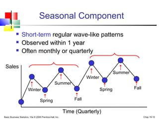 Basic Business Statistics, 10e © 2006 Prentice-Hall, Inc. Chap 16-10
Seasonal Component
 Short-term regular wave-like patterns
 Observed within 1 year
 Often monthly or quarterly
Sales
Time (Quarterly)
Winter
Spring
Summer
Fall
Winter
Spring
Summer
Fall
 