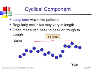 Basic Business Statistics, 10e © 2006 Prentice-Hall, Inc. Chap 16-11
Cyclical Component
 Long-term wave-like patterns
 Regularly occur but may vary in length
 Often measured peak to peak or trough to
trough
Sales
1 Cycle
Year
 