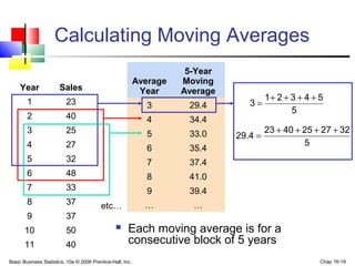 Basic Business Statistics, 10e © 2006 Prentice-Hall, Inc. Chap 16-19
Calculating Moving Averages
 Each moving average is for a
consecutive block of 5 years
Year Sales
1 23
2 40
3 25
4 27
5 32
6 48
7 33
8 37
9 37
10 50
11 40
Average
Year
5-Year
Moving
Average
3 29.4
4 34.4
5 33.0
6 35.4
7 37.4
8 41.0
9 39.4
… …
5
54321
3
++++
=
5
3227254023
29.4
++++
=
etc…
 