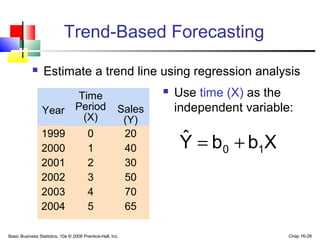 Basic Business Statistics, 10e © 2006 Prentice-Hall, Inc. Chap 16-28
Trend-Based Forecasting
 Estimate a trend line using regression analysis
Year
Time
Period
(X)
Sales
(Y)
1999
2000
2001
2002
2003
2004
0
1
2
3
4
5
20
40
30
50
70
65
XbbYˆ
10 +=
 Use time (X) as the
independent variable:
 