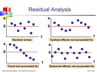 Basic Business Statistics, 10e © 2006 Prentice-Hall, Inc. Chap 16-46
Residual Analysis
Random errors
Trend not accounted for
Cyclical effects not accounted for
Seasonal effects not accounted for
T T
T T
e e
e e
0 0
0 0
 