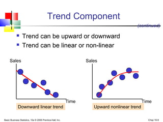 Basic Business Statistics, 10e © 2006 Prentice-Hall, Inc. Chap 16-9
Downward linear trend
Trend Component
 Trend can be upward or downward
 Trend can be linear or non-linear
Sales
Time
Upward nonlinear trend
Sales
Time
(continued)
 