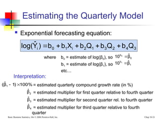 Quantitative Time-Series Forecasting Techniques for Business Decision ...