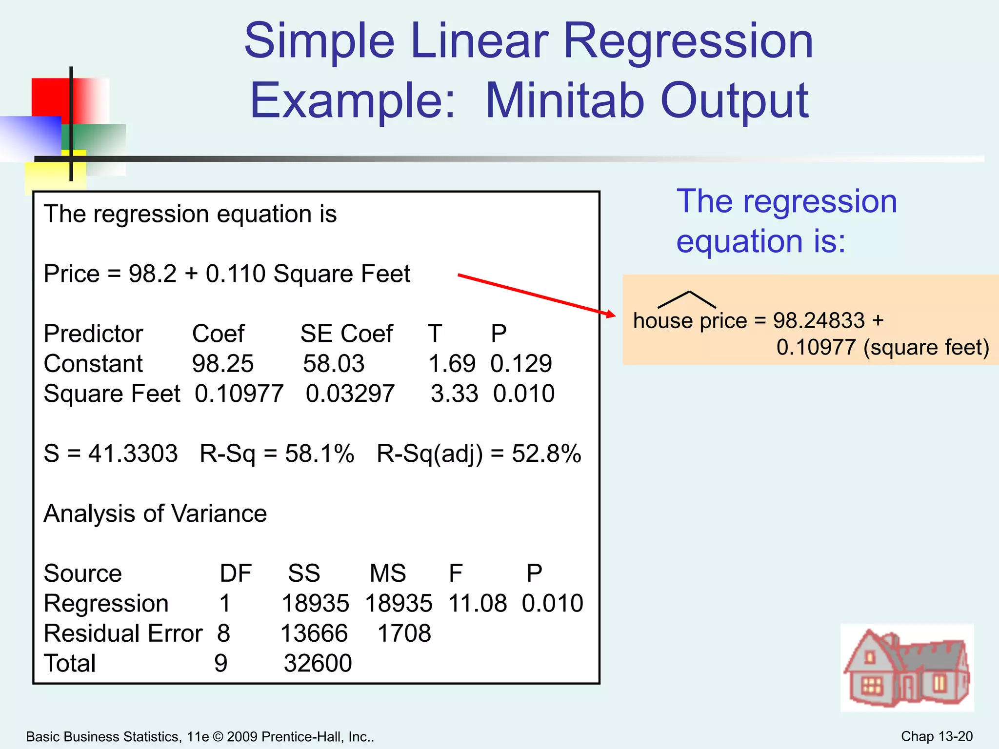 Basic Business Statistics, 11e © 2009 Prentice-Hall, Inc.. Chap 13-20
Simple Linear Regression
Example: Minitab Output
The regression equation is
Price = 98.2 + 0.110 Square Feet
Predictor Coef SE Coef T P
Constant 98.25 58.03 1.69 0.129
Square Feet 0.10977 0.03297 3.33 0.010
S = 41.3303 R-Sq = 58.1% R-Sq(adj) = 52.8%
Analysis of Variance
Source DF SS MS F P
Regression 1 18935 18935 11.08 0.010
Residual Error 8 13666 1708
Total 9 32600
The regression
equation is:
house price = 98.24833 +
0.10977 (square feet)
 
