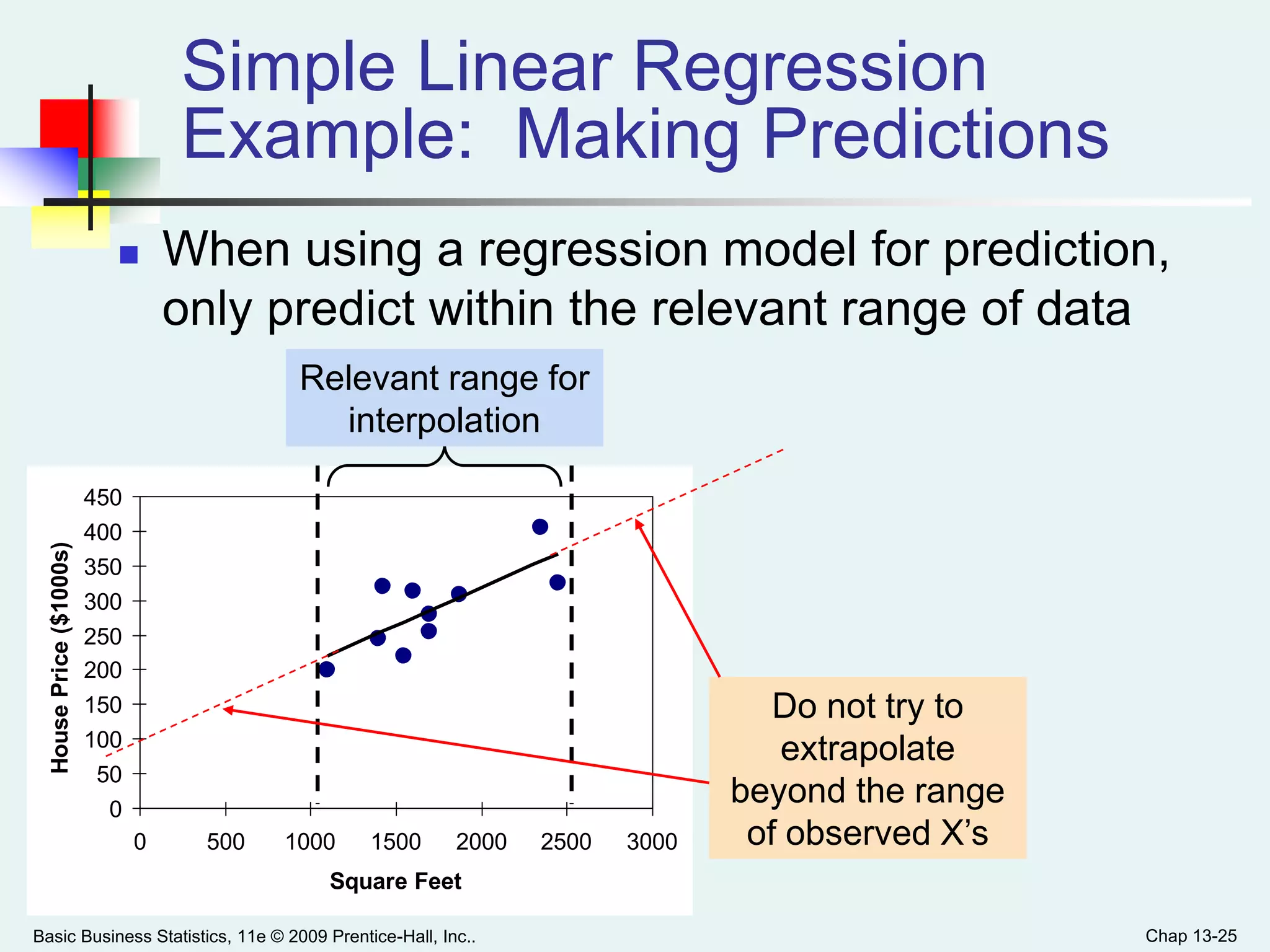 Basic Business Statistics, 11e © 2009 Prentice-Hall, Inc.. Chap 13-25
0
50
100
150
200
250
300
350
400
450
0 500 1000 1500 2000 2500 3000
Square Feet
HousePrice($1000s)
Simple Linear Regression
Example: Making Predictions
 When using a regression model for prediction,
only predict within the relevant range of data
Relevant range for
interpolation
Do not try to
extrapolate
beyond the range
of observed X’s
 