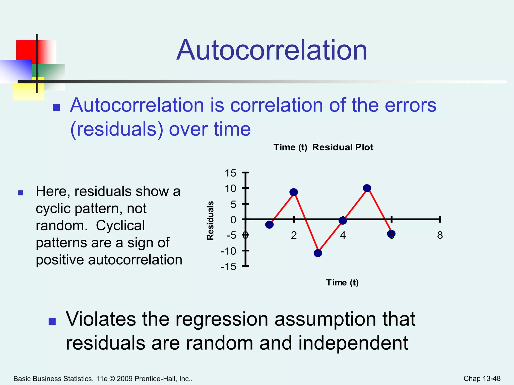 Basic Business Statistics, 11e © 2009 Prentice-Hall, Inc.. Chap 13-48
Autocorrelation
 Autocorrelation is correlation of the errors
(residuals) over time
 Violates the regression assumption that
residuals are random and independent
Time (t) Residual Plot
-15
-10
-5
0
5
10
15
0 2 4 6 8
Time (t)
Residuals
 Here, residuals show a
cyclic pattern, not
random. Cyclical
patterns are a sign of
positive autocorrelation
 