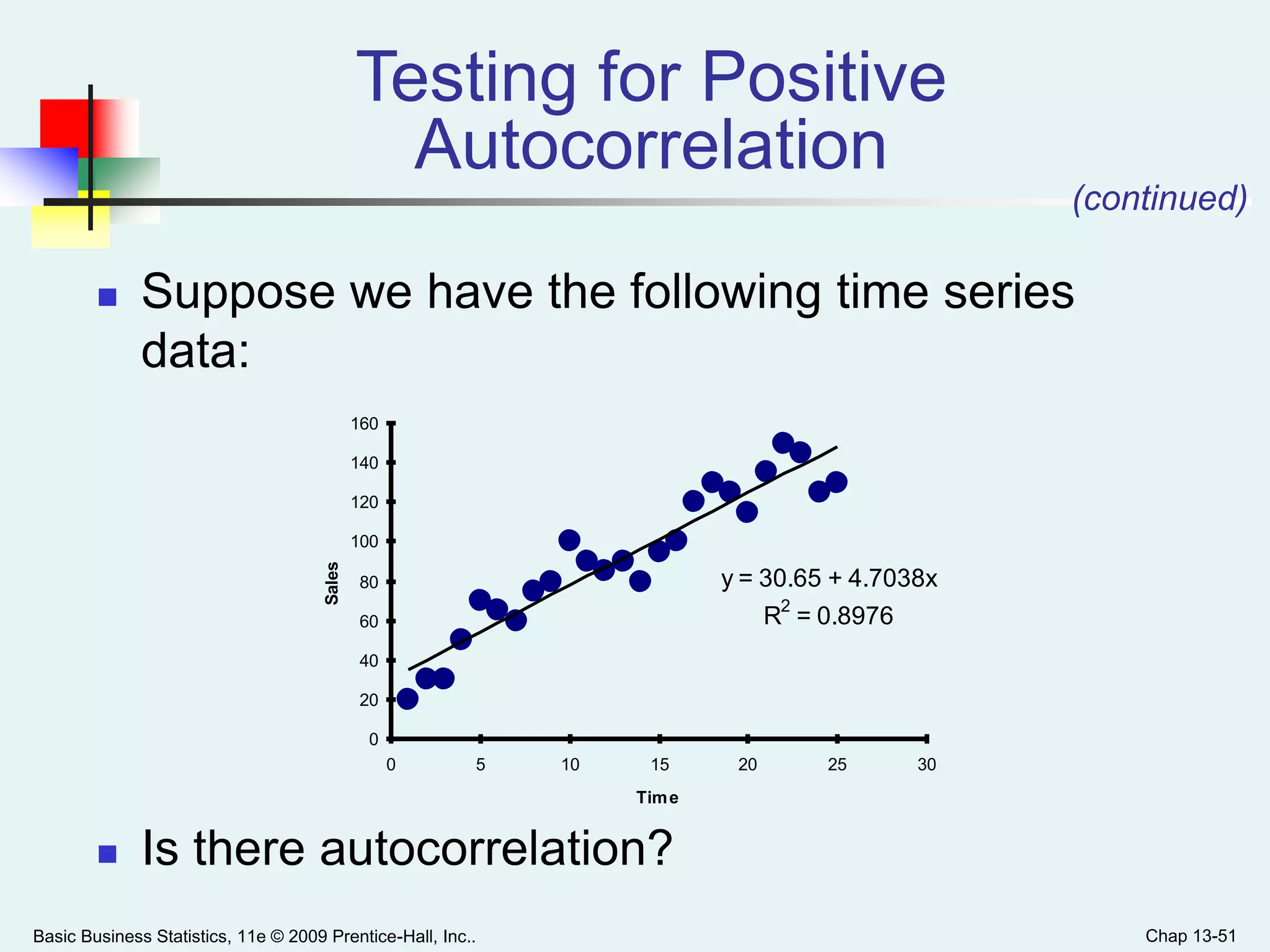Basic Business Statistics, 11e © 2009 Prentice-Hall, Inc.. Chap 13-51
 Suppose we have the following time series
data:
 Is there autocorrelation?
y = 30.65 + 4.7038x
R
2
= 0.8976
0
20
40
60
80
100
120
140
160
0 5 10 15 20 25 30
Time
Sales
Testing for Positive
Autocorrelation
(continued)
 