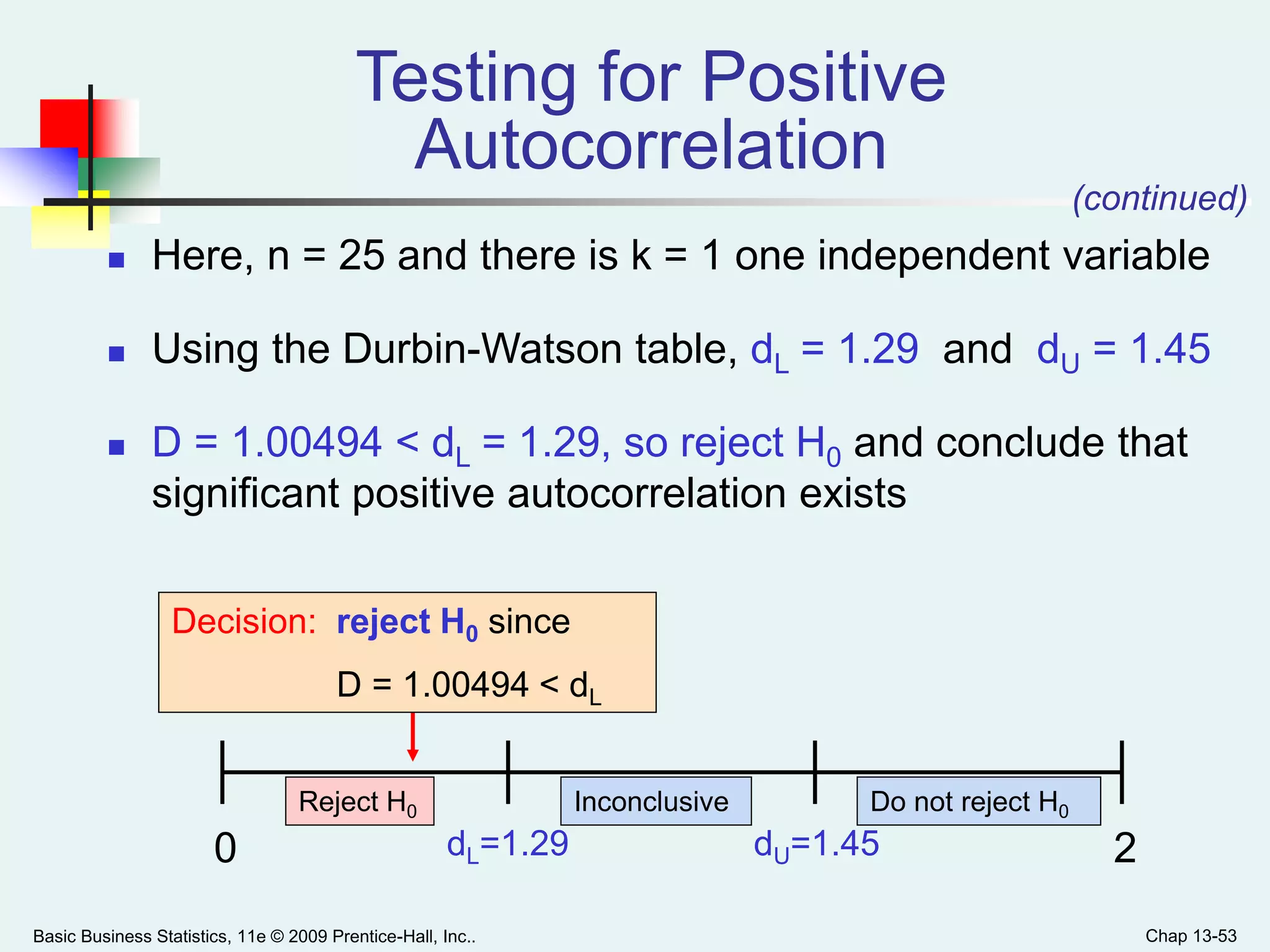 Basic Business Statistics, 11e © 2009 Prentice-Hall, Inc.. Chap 13-53
 Here, n = 25 and there is k = 1 one independent variable
 Using the Durbin-Watson table, dL = 1.29 and dU = 1.45
 D = 1.00494 < dL = 1.29, so reject H0 and conclude that
significant positive autocorrelation exists
Testing for Positive
Autocorrelation
(continued)
Decision: reject H0 since
D = 1.00494 < dL
0 dU=1.45 2dL=1.29
Reject H0 Do not reject H0Inconclusive
 
