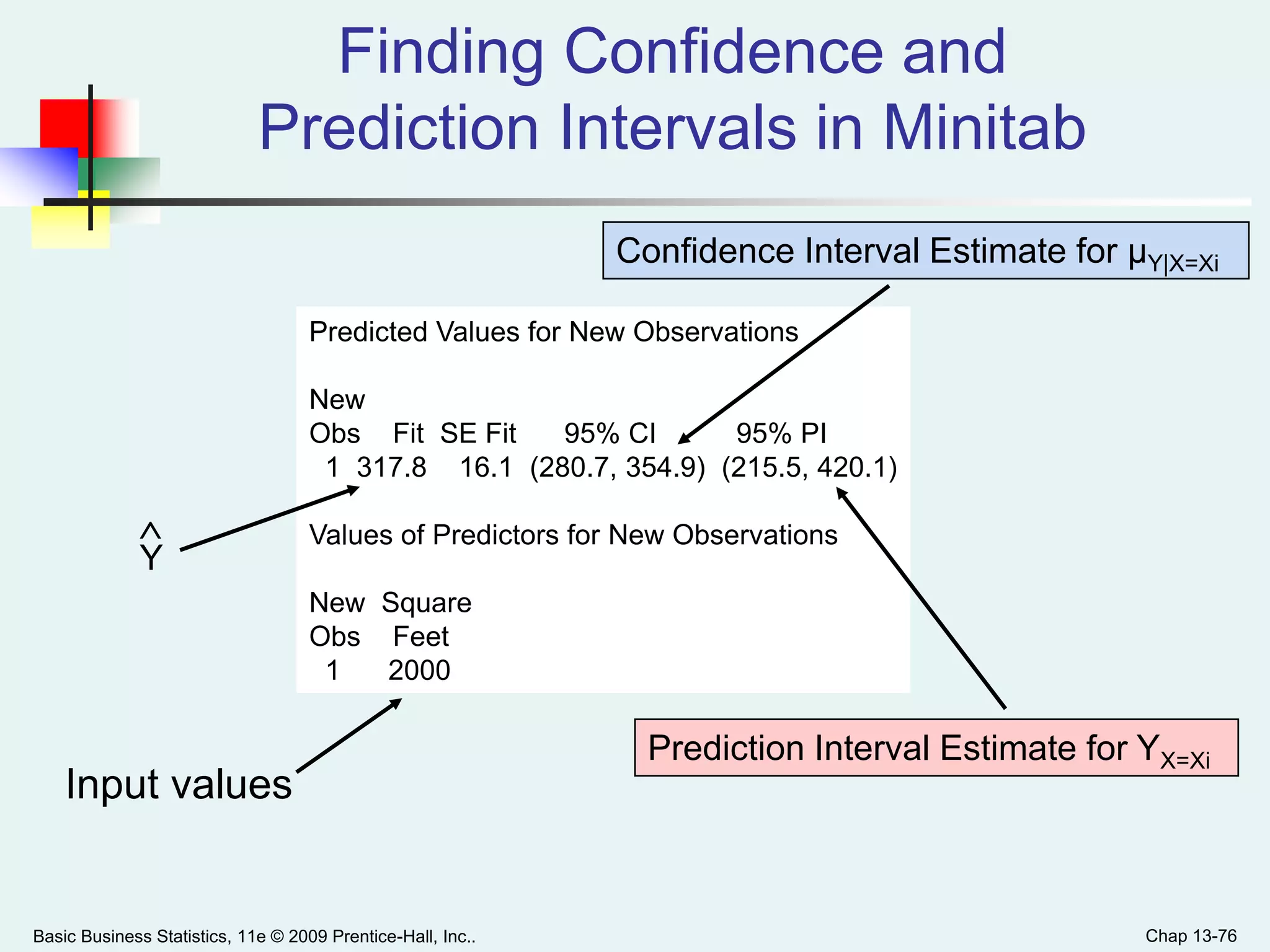 Basic Business Statistics, 11e © 2009 Prentice-Hall, Inc.. Chap 13-76
Finding Confidence and
Prediction Intervals in Minitab
Predicted Values for New Observations
New
Obs Fit SE Fit 95% CI 95% PI
1 317.8 16.1 (280.7, 354.9) (215.5, 420.1)
Values of Predictors for New Observations
New Square
Obs Feet
1 2000
Y

Input values
Confidence Interval Estimate for μY|X=Xi
Prediction Interval Estimate for YX=Xi
 